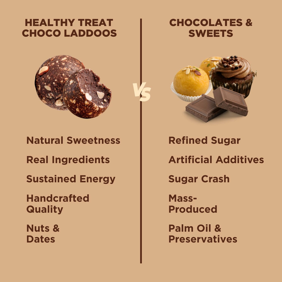 Premium Hazelnut Chocolate Laddoos | Sugar-Free Energy Balls | High Protein Dry Fruit Laddu | Natural & Gluten-Free | No Added Sugar | Pack of 15