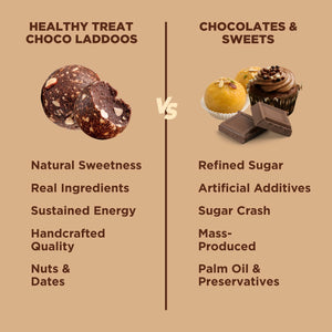 Premium Hazelnut Chocolate Laddoos | Sugar-Free Energy Balls | High Protein Dry Fruit Laddu | Natural & Gluten-Free | No Added Sugar | Pack of 15