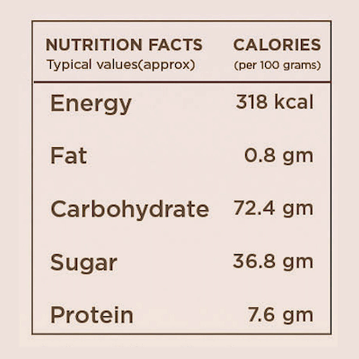 Healthy Treat gur Chana or Roasted chickpeas with natural pure jaggery, these are healthy diabetic friendly immunity shots which are protein rich and full of nutrients.